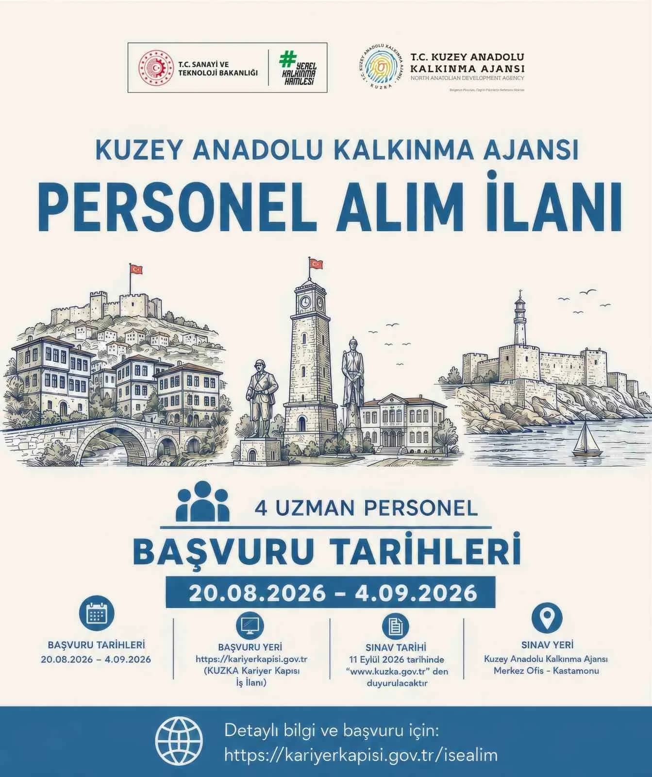 KUZEY ANADOLU KALKINMA AJANSI, KASTAMONU, ÇANKIRI VE SİNOP’TA BÖLGESEL KALKINMAYA KATKI SUNMAK ÜZERE 4 UZMAN PERSONEL İSTİHDAM EDECEK. BAŞVURULARIN 20 AĞUSTOS-4 EYLÜL TARİHLERİ ARASINDA KARİYER KAPISI ÜZERİNDEN YAPILACAĞI AÇIKLANDI.